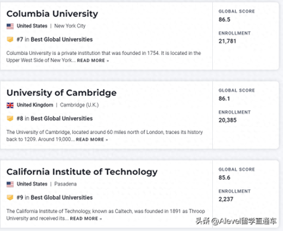 usnews世界大学排名(usnews世界大学排名最新)插图5