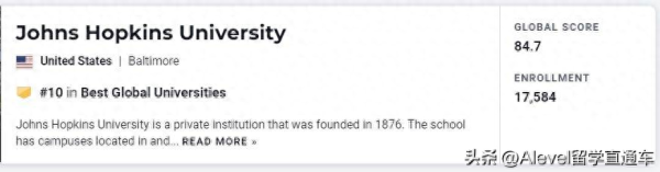 usnews世界大学排名(usnews世界大学排名最新)插图6