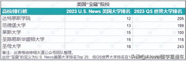 usnews世界大学排名(usnews世界大学排名最新)插图8