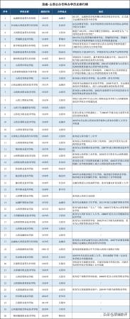 山西专科学校排名公办(山西专科学校排行榜以及分数线)插图