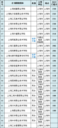 上海的大学排名一览表(上海高校名单排名)插图1