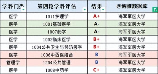 上海的大学排名一览表(上海高校名单排名)插图3