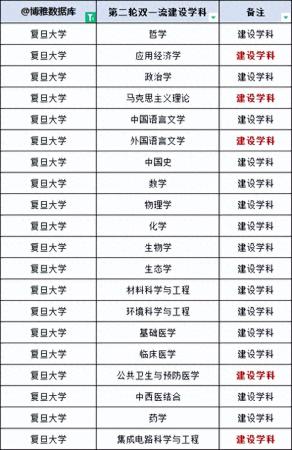 上海的大学排名一览表(上海高校名单排名)插图5