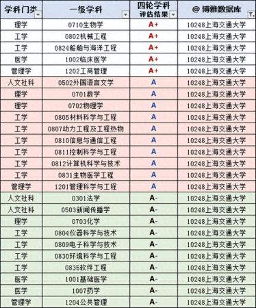 上海的大学排名一览表(上海高校名单排名)插图8