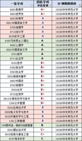 上海的大学排名一览表(上海高校名单排名)插图10
