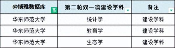 上海的大学排名一览表(上海高校名单排名)插图11