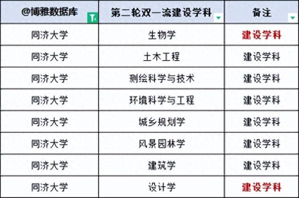 上海的大学排名一览表(上海高校名单排名)插图12
