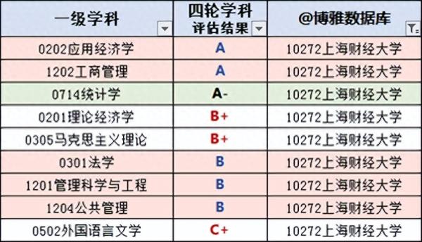 上海的大学排名一览表(上海高校名单排名)插图15