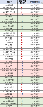 上海的大学排名一览表(上海高校名单排名)插图13