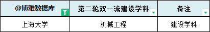 上海的大学排名一览表(上海高校名单排名)插图17
