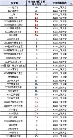 上海的大学排名一览表(上海高校名单排名)插图18