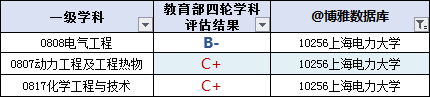 上海的大学排名一览表(上海高校名单排名)插图21
