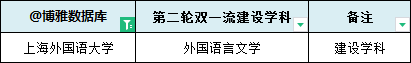 上海的大学排名一览表(上海高校名单排名)插图23
