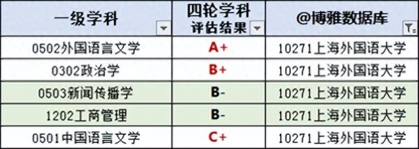 上海的大学排名一览表(上海高校名单排名)插图24