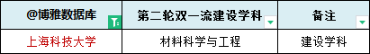 上海的大学排名一览表(上海高校名单排名)插图27