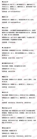 全国高校排名及分数线(60所高校预估分数线)插图