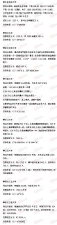 全国高校排名及分数线(60所高校预估分数线)插图5