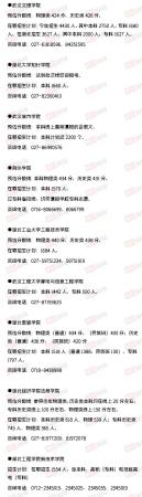 全国高校排名及分数线(60所高校预估分数线)插图8