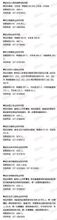 全国高校排名及分数线(60所高校预估分数线)插图9