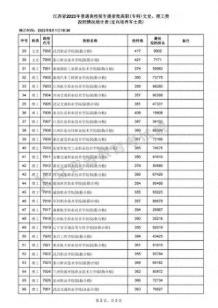 江西专科学校公办排名(江西提前批专科院校报考条件)插图1