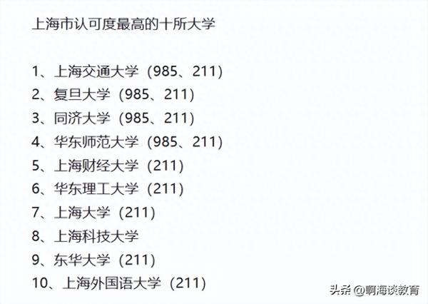 上海十大重点大学(上海有名气的学校)插图1