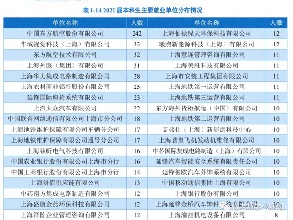 上海市十大最好技校(上海高校排名表)插图9