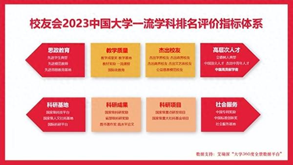 北京十大名牌大学(北京大学最厉害的王牌专业)插图4