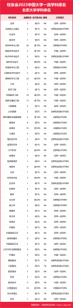 北京十大名牌大学(北京大学最厉害的王牌专业)插图5