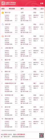 江西高校排名(江西高校排名榜)插图1