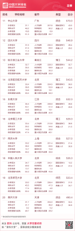 江西高校排名(江西高校排名榜)插图2