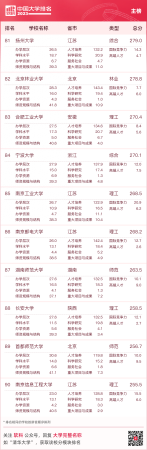 江西高校排名(江西高校排名榜)插图8