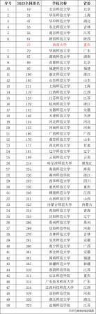 师范类大学排名全国(师范类排名全国)插图1