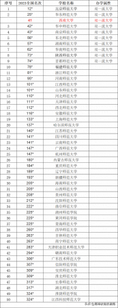 师范类大学排名全国(师范类排名全国)插图3