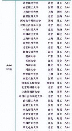 全国三本大学排行榜(哈工大全国排第几名)插图5