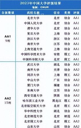 全国三本大学排行榜(哈工大全国排第几名)插图3