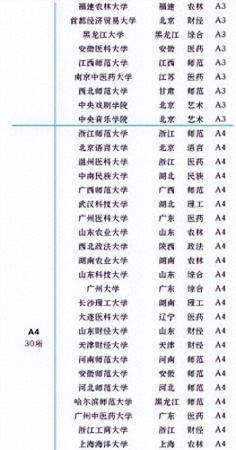 全国三本大学排行榜(哈工大全国排第几名)插图8
