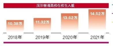 深圳大学排名(深圳建筑专业培训)插图1