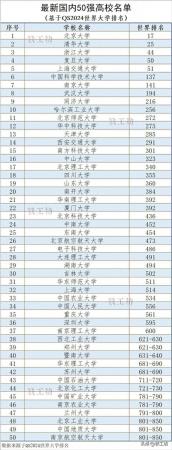 全国大学排行榜2024年(世界大学排行榜2024年最新QS)插图