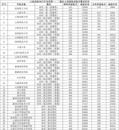 昆明理工大学排名(昆明理工大学排名比云南大学高)插图4