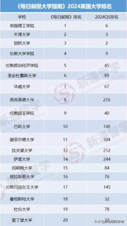 英国大学排名(最新英国大学排名一览表)插图3