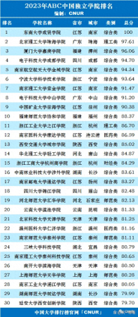 江苏最佳十大独立学院(中国独立学院)插图