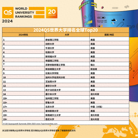 qs中国大学排名(2023年qs世界大学排行)插图