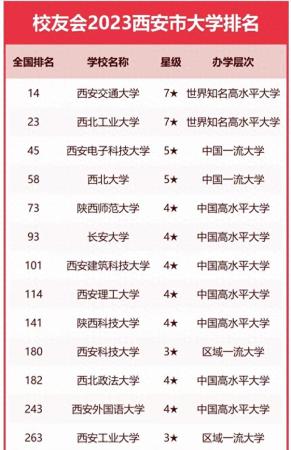 西安十大最好学校(西安交大全国高校排名)插图