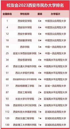 西安十大最好学校(西安交大全国高校排名)插图5
