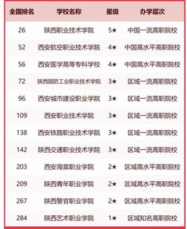 西安十大最好学校(西安交大全国高校排名)插图6