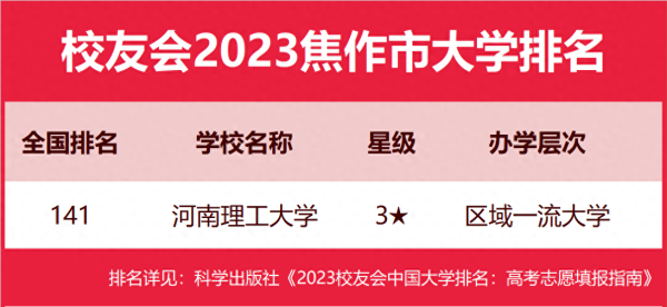 河南理工大学排名(焦作河南理工大学是一本还是二本)插图4