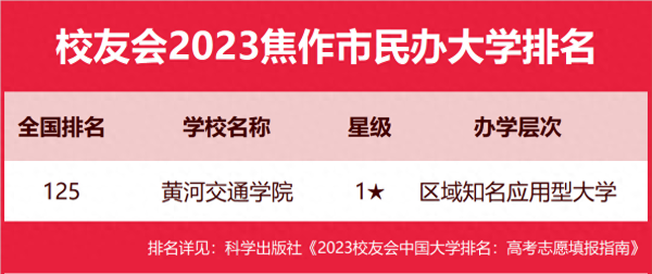 河南理工大学排名(焦作河南理工大学是一本还是二本)插图5