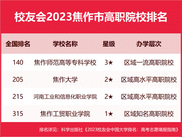 河南理工大学排名(焦作河南理工大学是一本还是二本)插图6