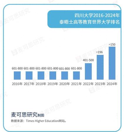 国外大学排行榜(2023世界大学排行榜出炉)插图