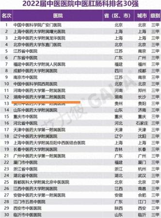湖南专科排名(全国中医专科学校排名表)插图